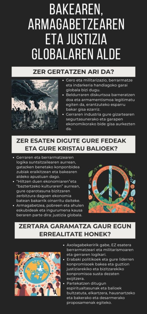 Por la paz y el desarme