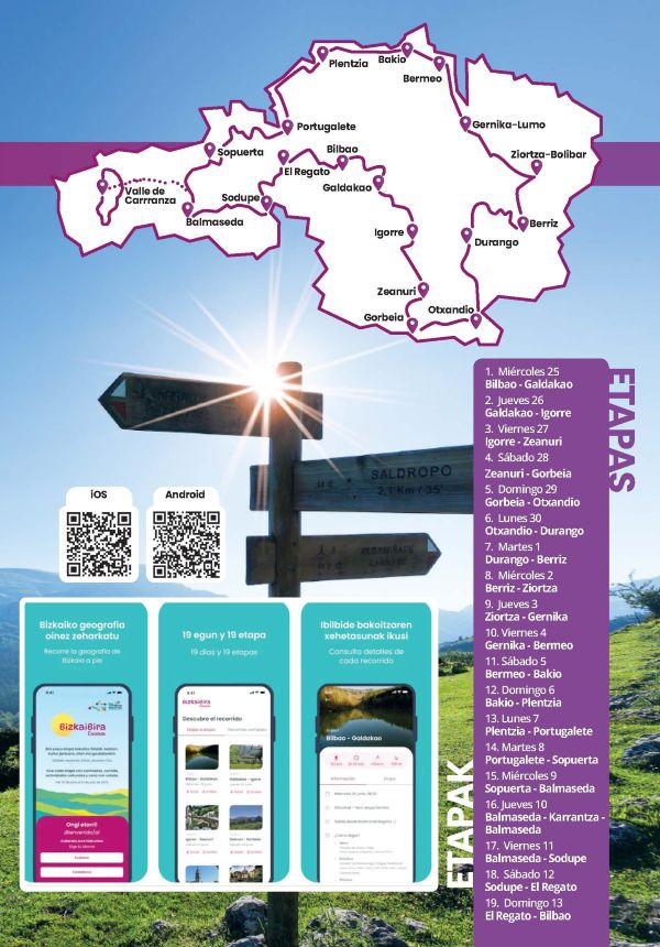 BizkaiBirako etapak